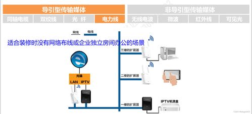 2 物理層 計算機網絡微課堂
