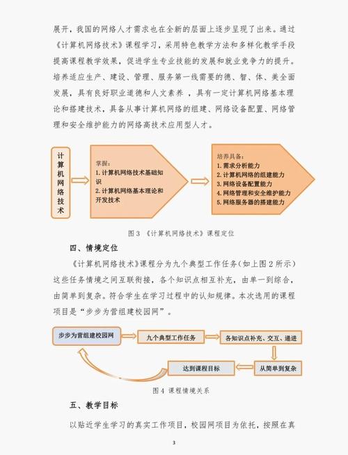 計(jì)算機(jī)網(wǎng)絡(luò)技術(shù)專業(yè)核心課程 從網(wǎng)絡(luò)規(guī)劃到安全的必修之路